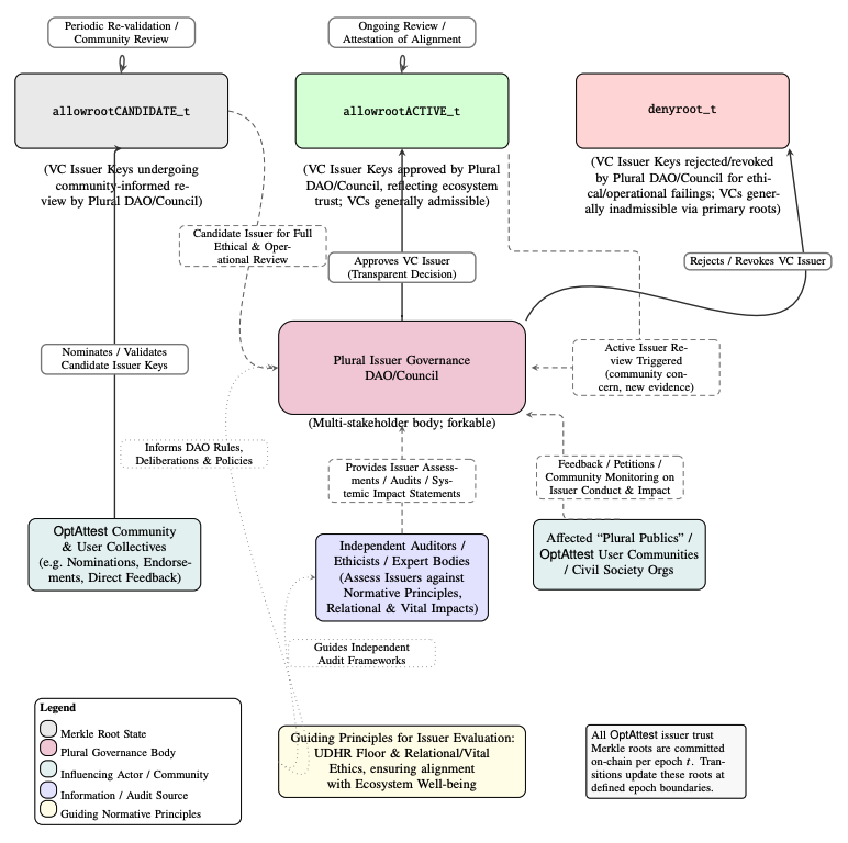 Figure from the OptAttest PrePrint